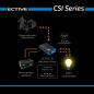 Preview: ECTIVE CSI 10 (CSI102) 12V Sinus Charger-Inverter 1000W/12V Sinus-Wechselrichter mit Ladegerät und NVS