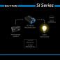 Preview: ECTIVE SI32 Sinus-Inverter 300W/12V Sinus-Wechselrichter