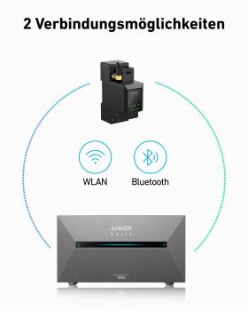 Anker SOLIX Smart Meter (0% MwSt.)