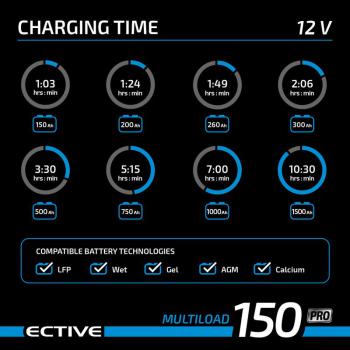 ECTIVE Multiload 150 Pro 150A/12V und 75A/24V Batterieladegerät