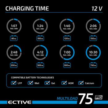 ECTIVE Multiload 75 Pro 75A/12V und 37,5A/24V Batterieladegerät