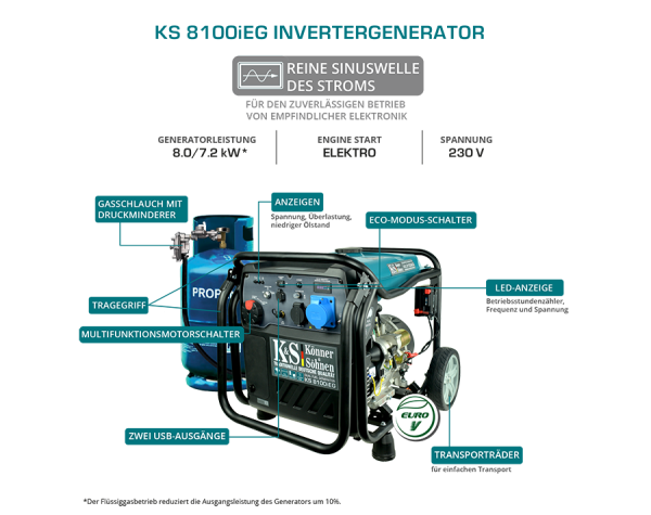 KS8100iEG Gas-Benzin Inverter-Generator 8,0kW